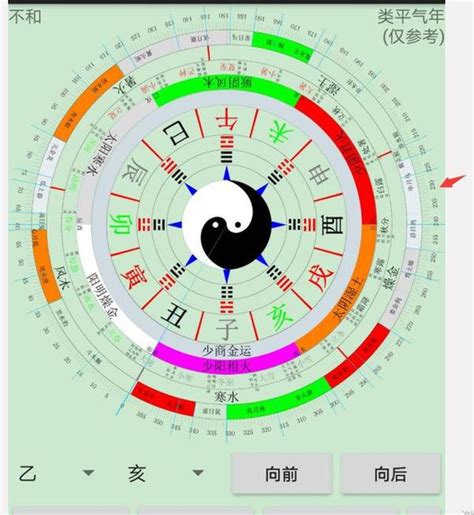 一運|元会运世